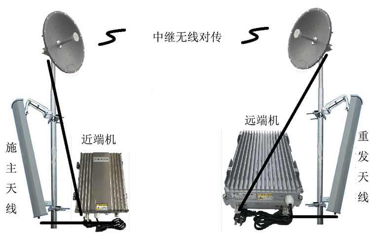 吉州智能无线拉远移频中继直放站近端机远端机